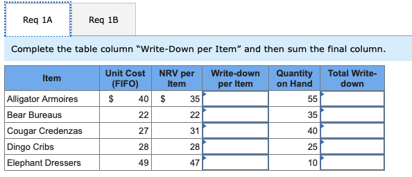  Req 1A Req 1B Complete the table column "Write-Down per Item"