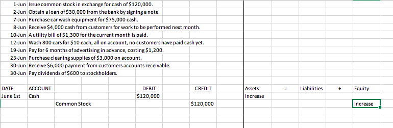  Complete a journal entry for each transaction. Then explain if the
