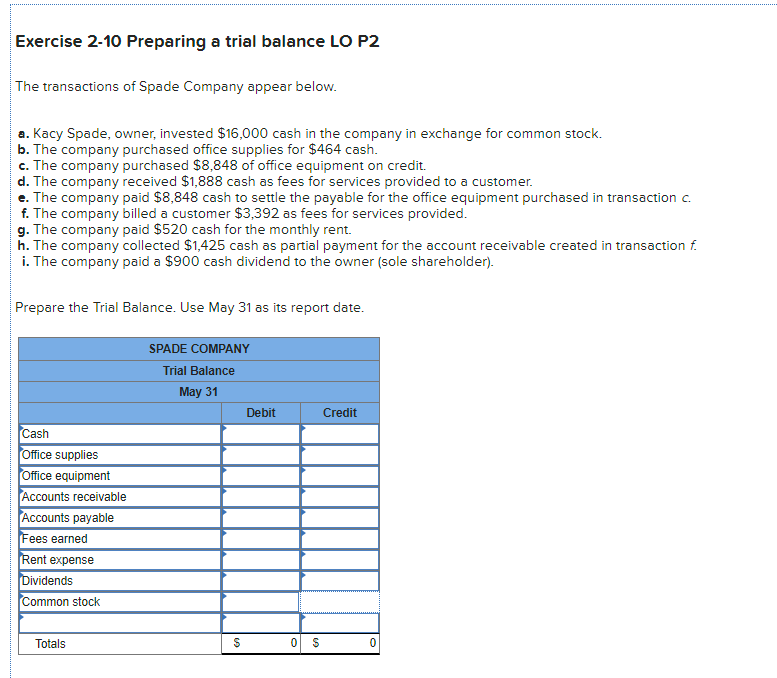 Exercise 2-10 Preparing a trial balance LO P2 The transactions of
