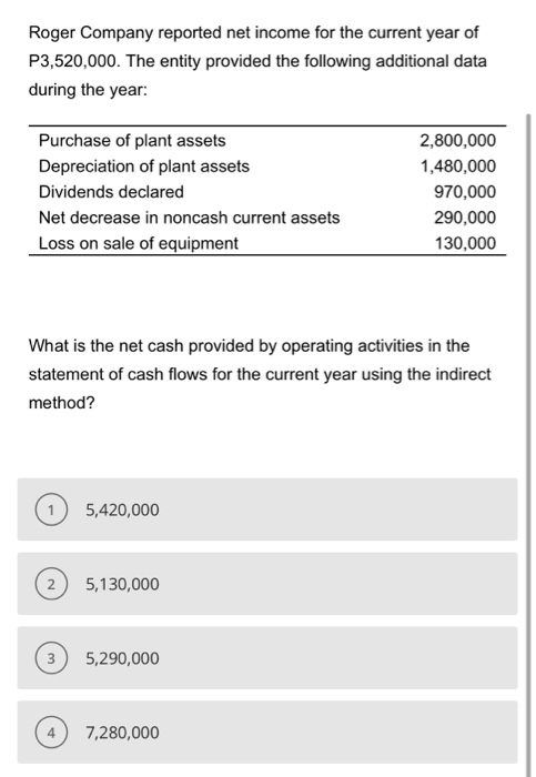 with complete solutions, journal entry (if ever) and answer. Roger Company reported