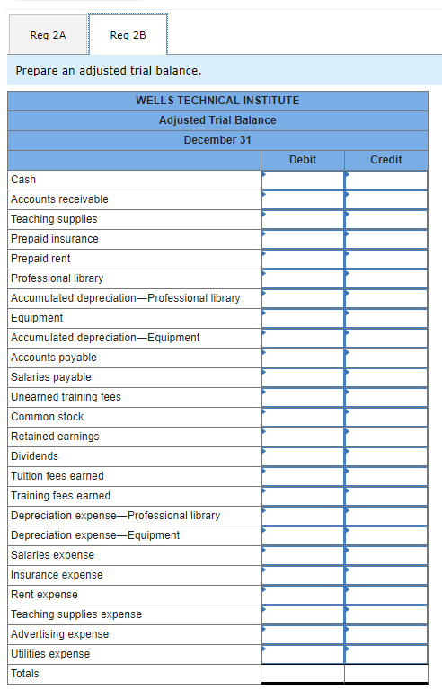 WTI initially records prepaid expenses and unearned revenues in balance sheet accounts.