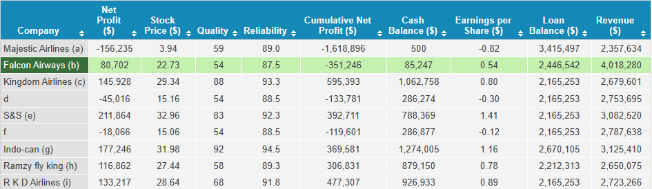 Which competitor would you target for a takeover? Provide a brief
