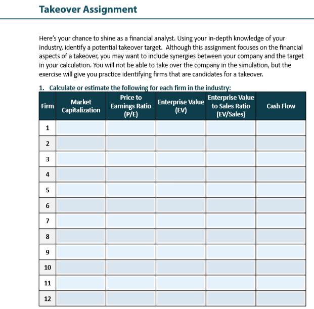 rationale for your takeover decision based on the measures you calculated and