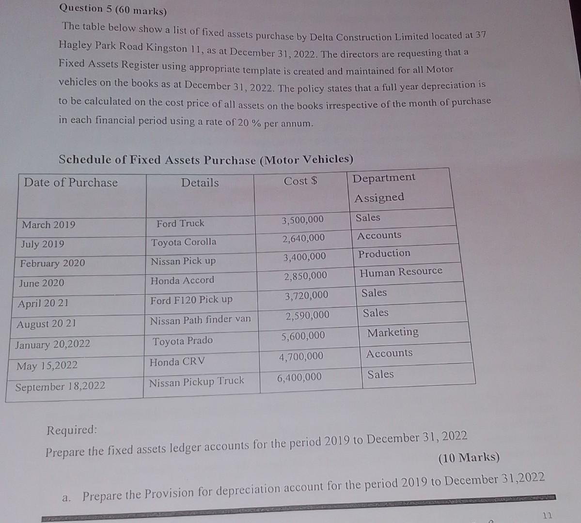  Question 5 (60 marks) The table below show a list of