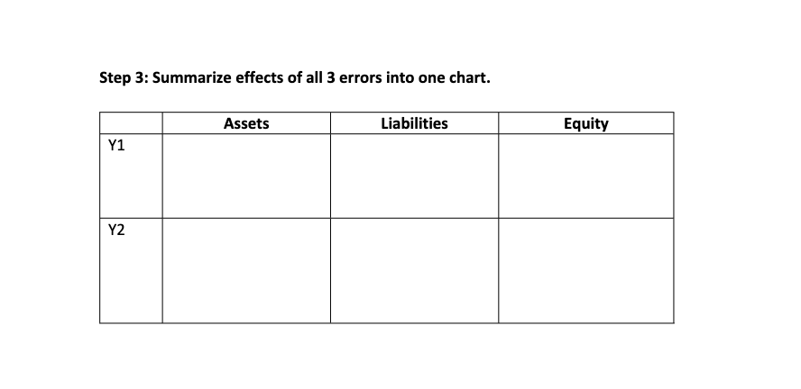 the impact of each bullet point on assets, liabilities, and equity. Remember