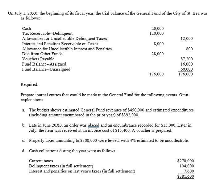  On July 1, 20X0, the beginning of its fiscal year, the