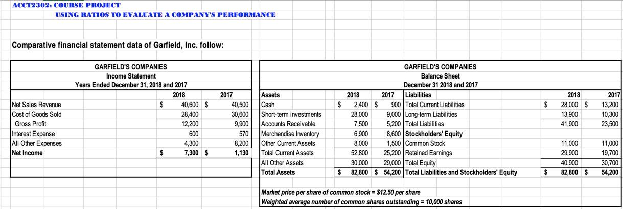  ACCT2302: COURSE PROJECT USING RATIOS TO EVALUATE A COMPANY'S PERFORMANCE Comparative