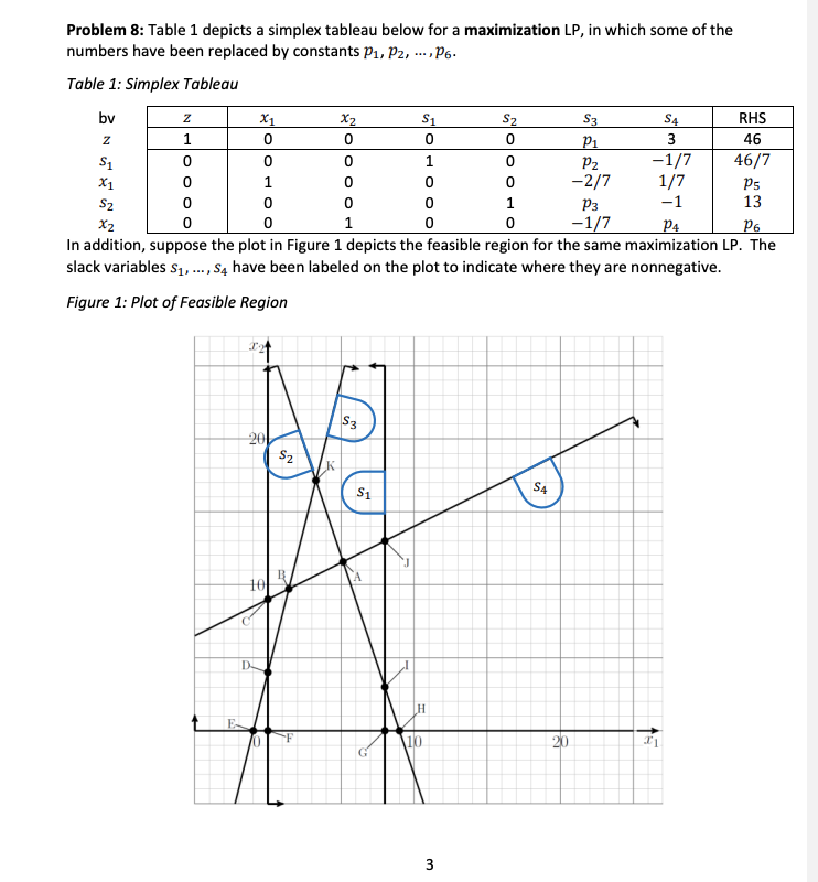 --, P. Z 0 0 3 0 Problem 8: Table 1