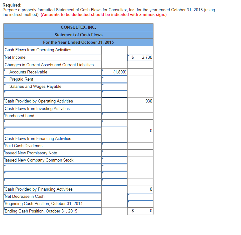 was the primary reason that Pizza International was able to report positive
