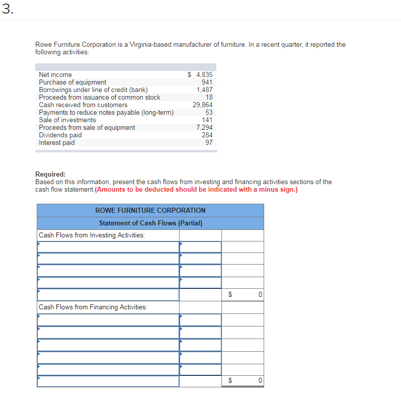 for the net loss was the affect cash flow from operating activities.