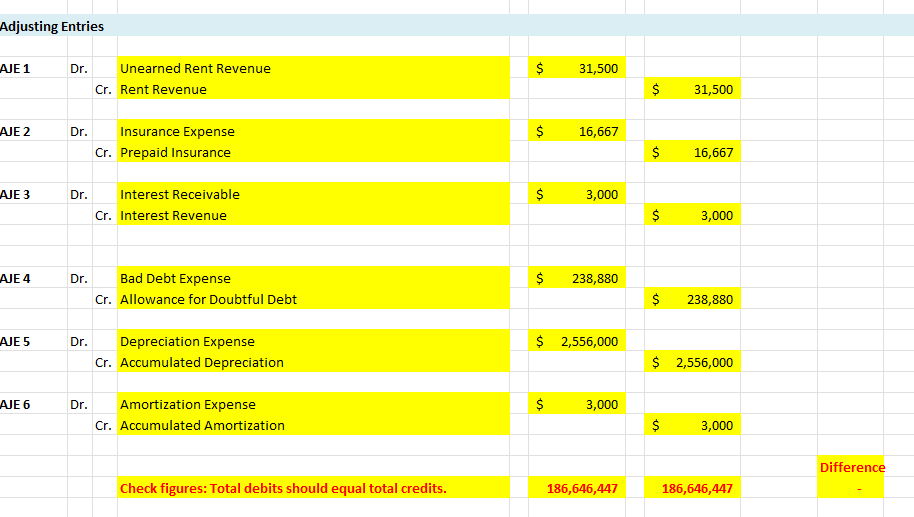 Dr. Cash \begin{tabular}{|l|l|r} $63,000 & & (January 3) \\ & $63,000 &
