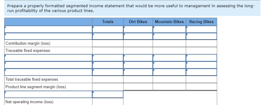 Company manufactures three types of bicyclesa dirt bike, a mountain bike, and