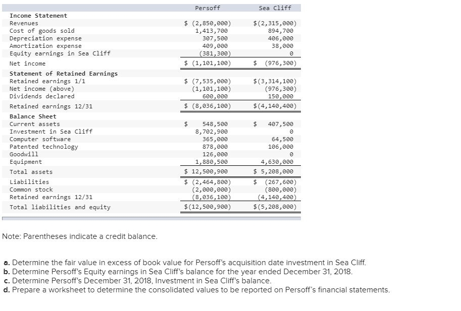 acquired all of the outstanding voting stock of Sea Cliff, Inc. in