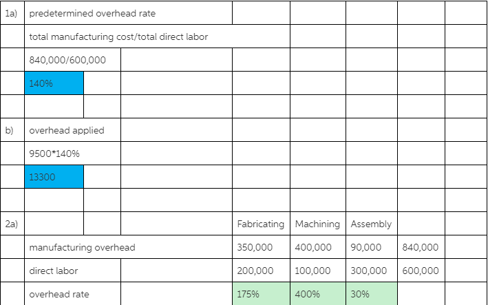you need other then Incomplete info? I put Questions 1 and 2