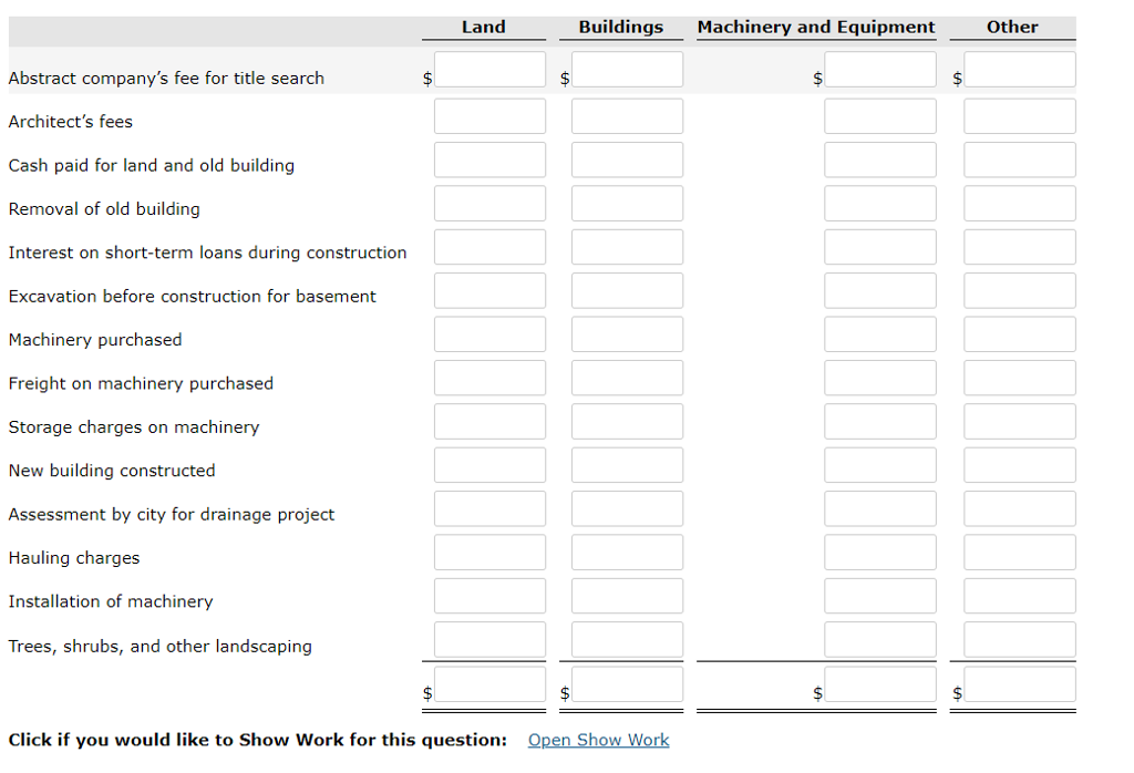 Supply Company, a newly formed corporation, incurred the following expenditures related to