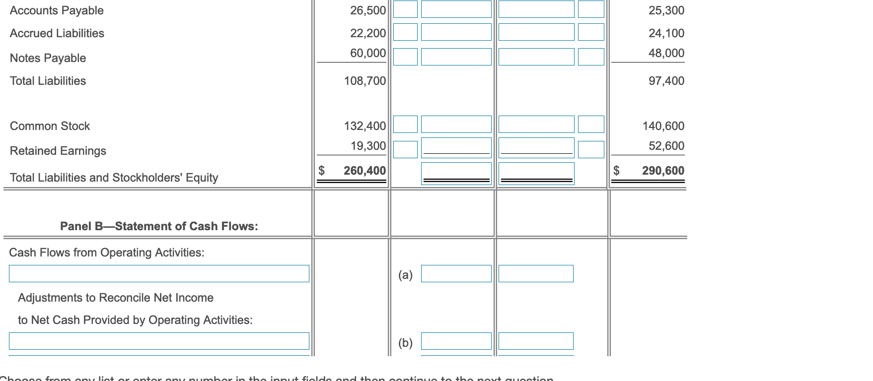 Assets 123,310 Accumulated DepreciationPlant Assets (22,610) 38,900 112,610 (18,510) 13,000 Land $