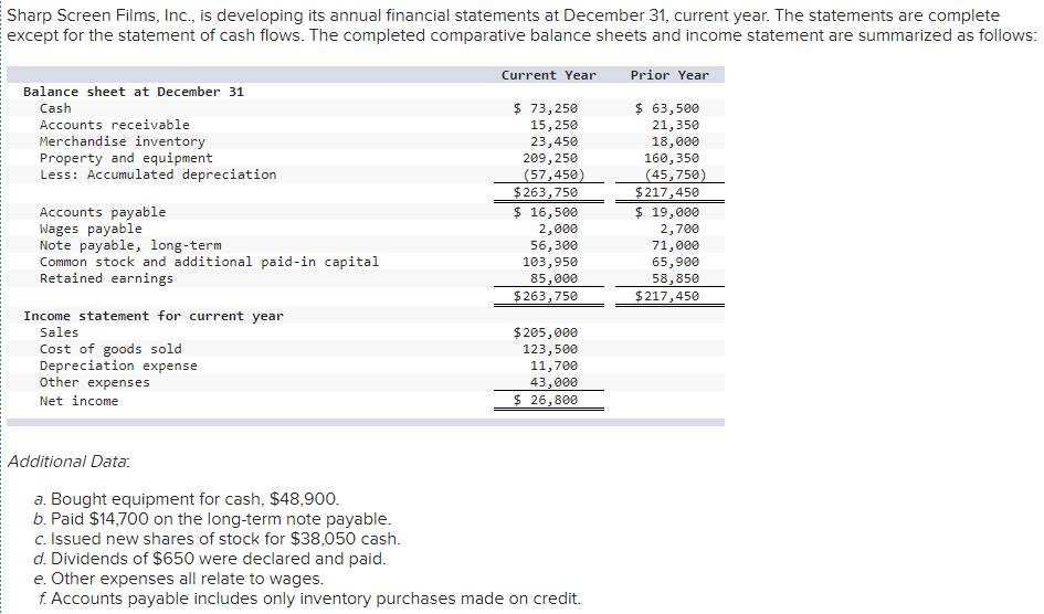  I am not sure what I am missing for this question....