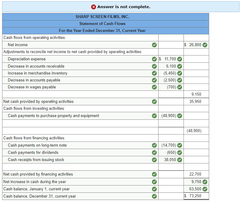 Sharp Screen Films, Inc., is developing its annual financial statements at December