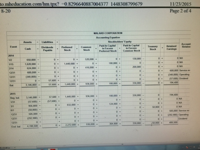 Accounting: Acct 5260 Section OB Fall 2015 Reina Ch 08 P 8-20