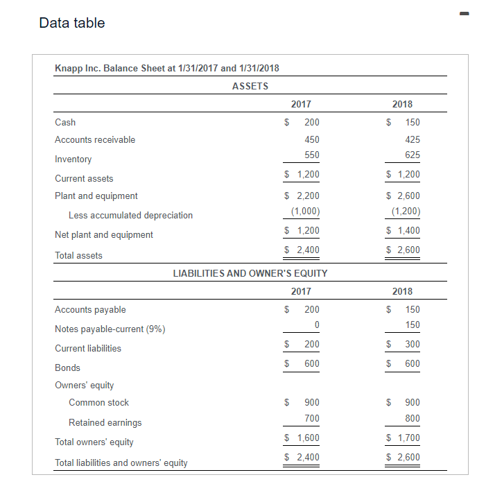 the nearest dollar. NOTE: Input cash inflows as positive values and cash