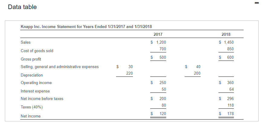 outflows as negative values.) Data table Data table