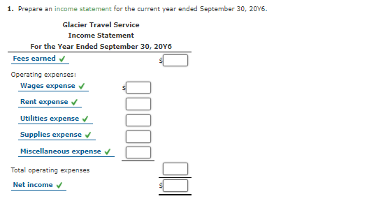 Sheet The amounts of the assets and liabilities of Glacier Travel Service