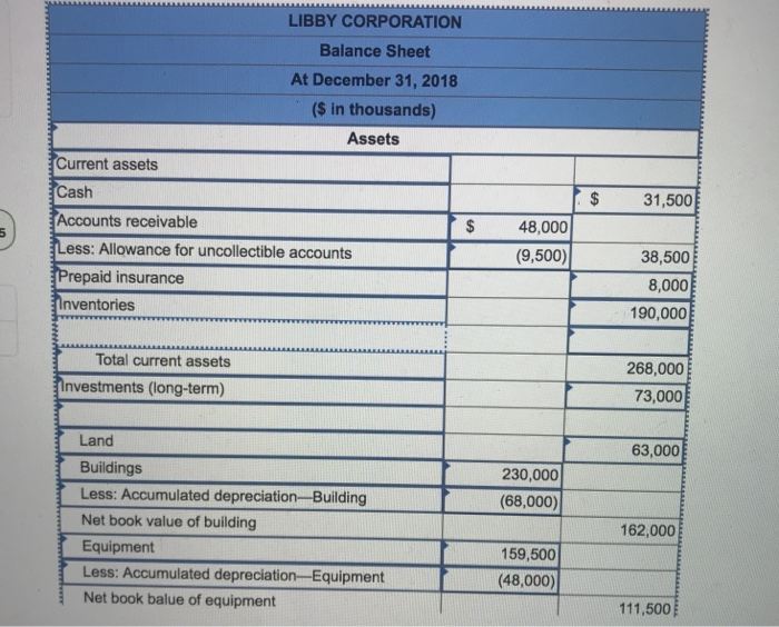 missing The December 31, 2018, post-closing trial balance ($ in thousands) for
