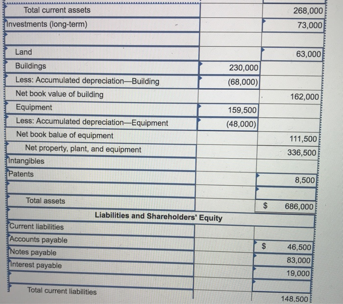 Libby Corporation is presented below Debits Credits Cash Investments (long-term) Accounts receivable