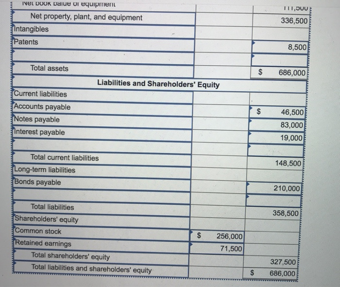 Allowance for unollectible accounts Prepaid insurance Inventories Land Buildings Accunulated depreciation-buildings Equipment