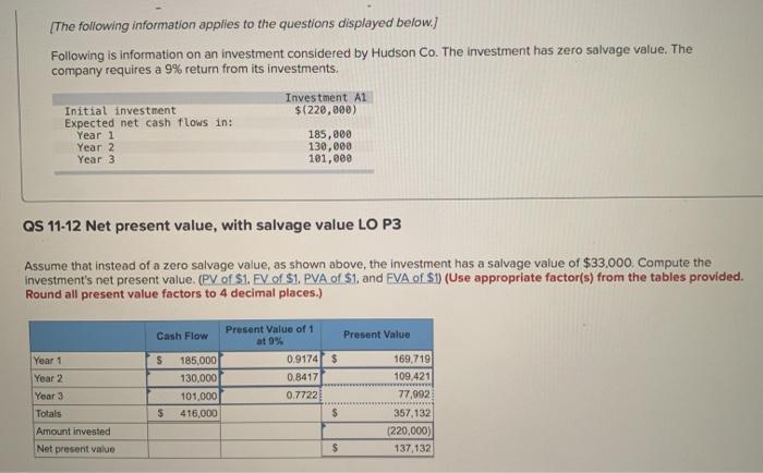 Please help. It is saying 101,000 and 77,992 are wrong for Year