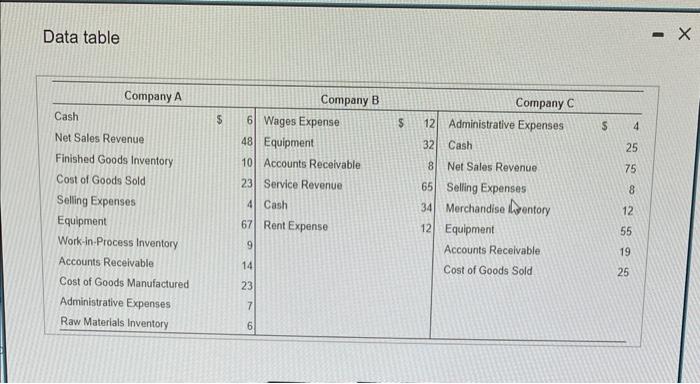 are ending balances and all amounts are in millions. (Click the icon