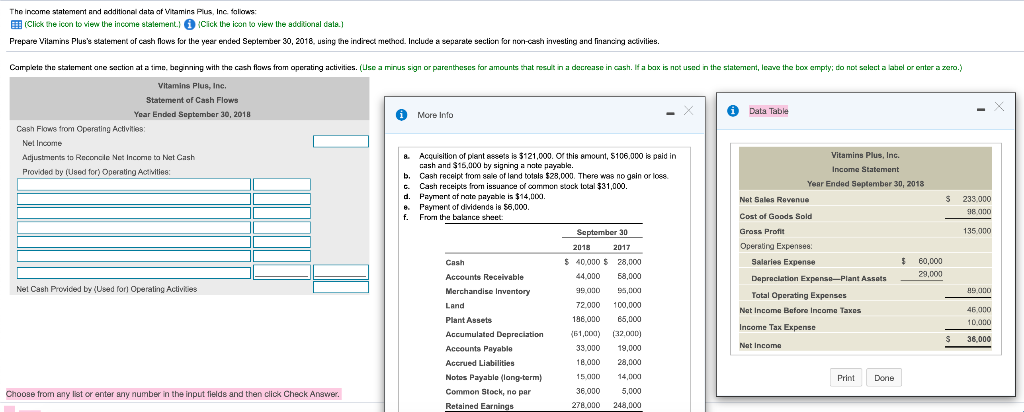  The income statement and additional data at Vitamins Plus Inc falas: