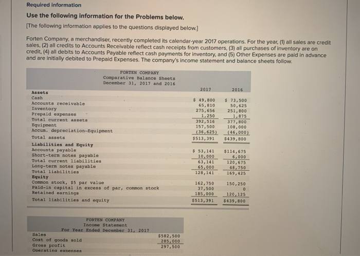  Required information Use the following information for the Problems below. [The