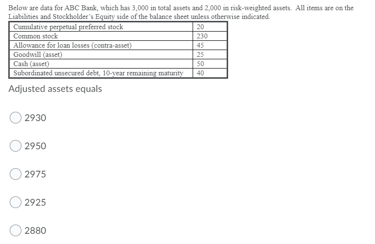 Below are data for ABC Bank, which has 3,000 in total