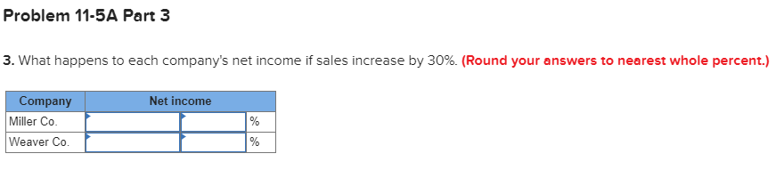 and pay no income taxes). Miller Company Sales Variable expenses (80%) Income