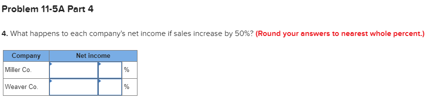 before interest Interest expense (fixed) Net income $2,000,000 1,600,000 400,000 220,000 180,000
