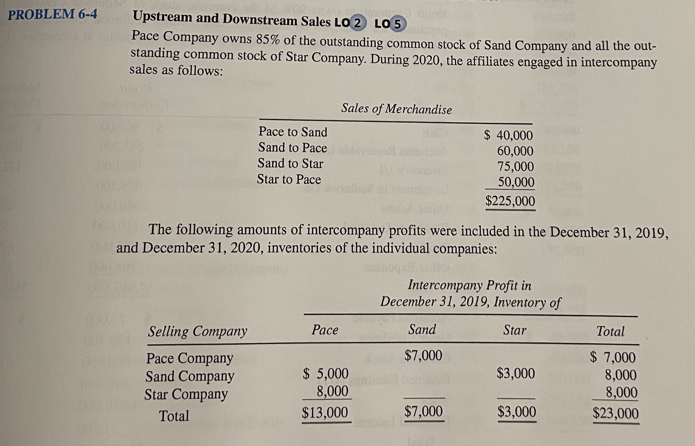 Please answer all parts and format in grids please. I am submitting