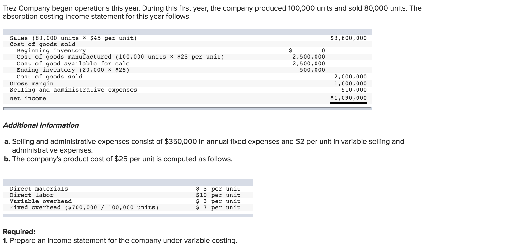 Problem 19-2A Variable costing income statement and conversion to absorption costing income