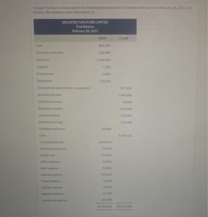 57.600 i Salaries Expense 446,400 i Travel Expense 12.000 i Total Operating