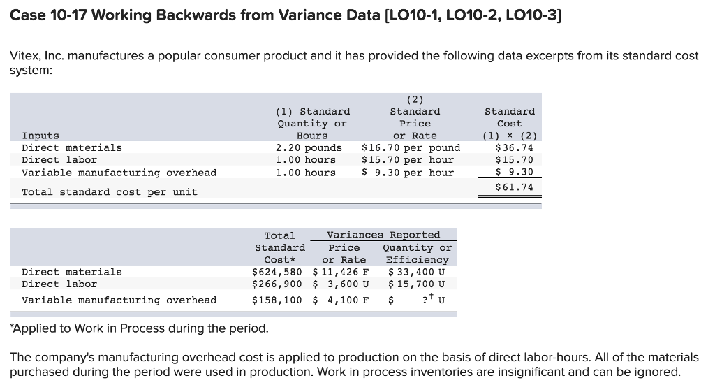  Case 10-17 Working Backwards from Variance Data [LO10-1, LO10-2, LO10-3] Vitex,