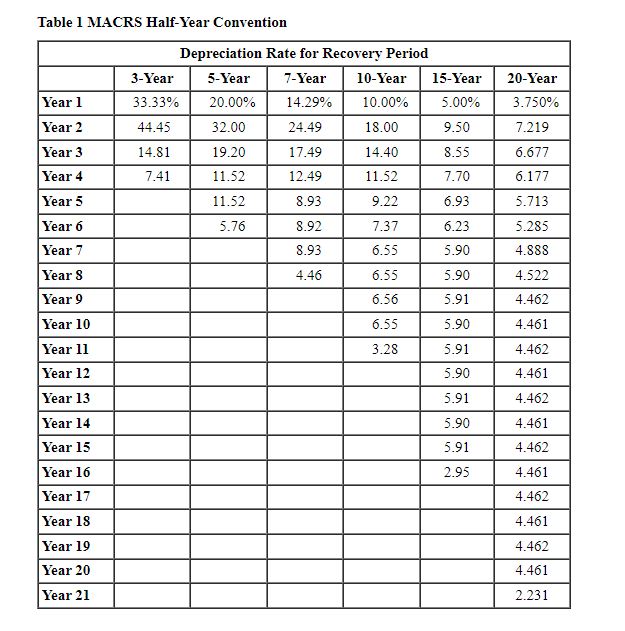 but every value I input is incorrect. Please show work, if possible,