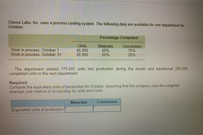  Clonex Labs, Inc. uses a process costing system. The following data