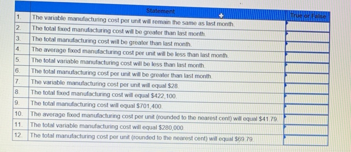 Munchak Company's relevant range of production is 9,000-11,000 units. Last month the
