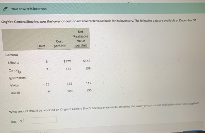  Your answer is incorrect. Kingbird Camera Shop Inc. uses the lower-of-cost-or-net