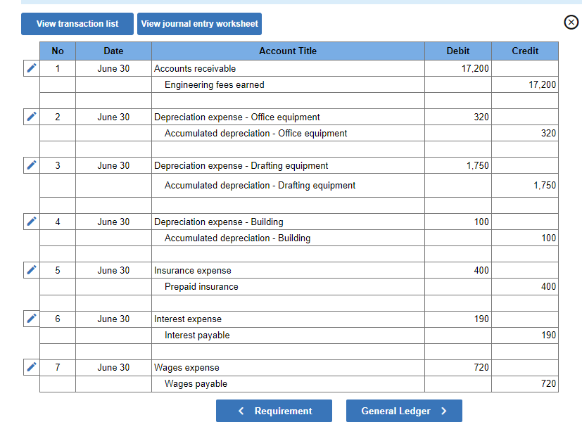 A. Strods, opened a business called Strods Engineering and recorded the following