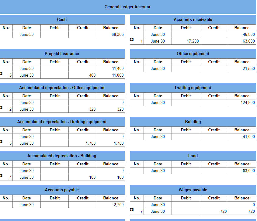 transactions in its first month of operations. June 1 A. Strods, the