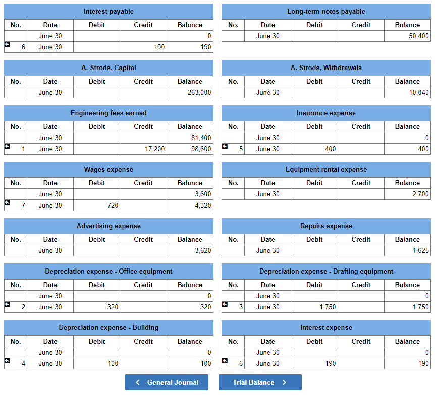 owner, invested $156,000 cash, office equipment with a value of $19,000, and
