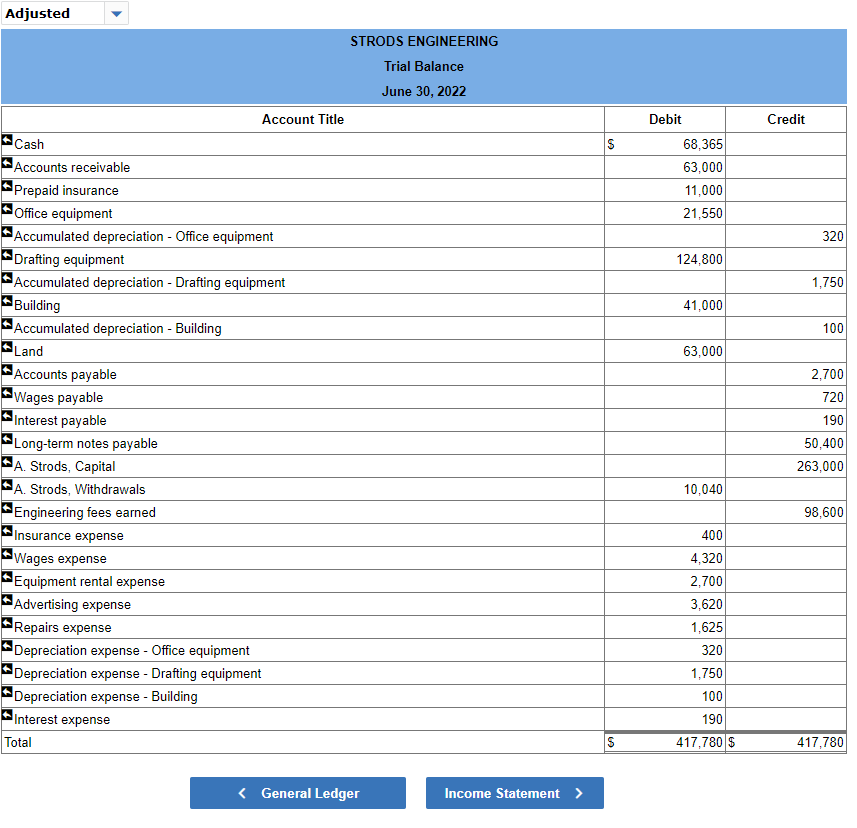 $88,000 of drafting equipment to launch the company. June 2 The company