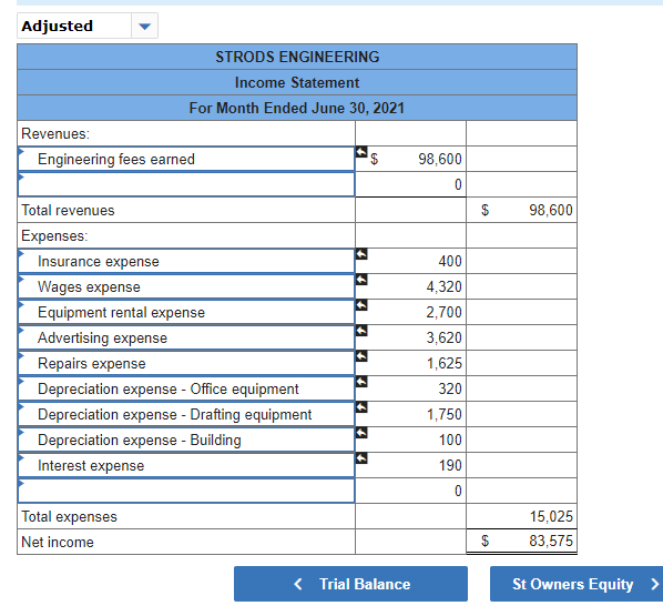 purchased land worth $63,000 for an office by paying $25,900 cash and