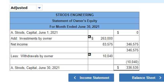 signing a note payable for $37,100. June 2 The company purchased a
